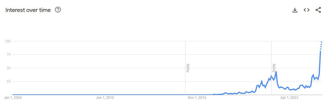 🔴CRIPTOVALUTE: 🔍 RICERCA IN CRESCITA: Le ricerche di stablecoin su Google raggiungono un massimo storico!