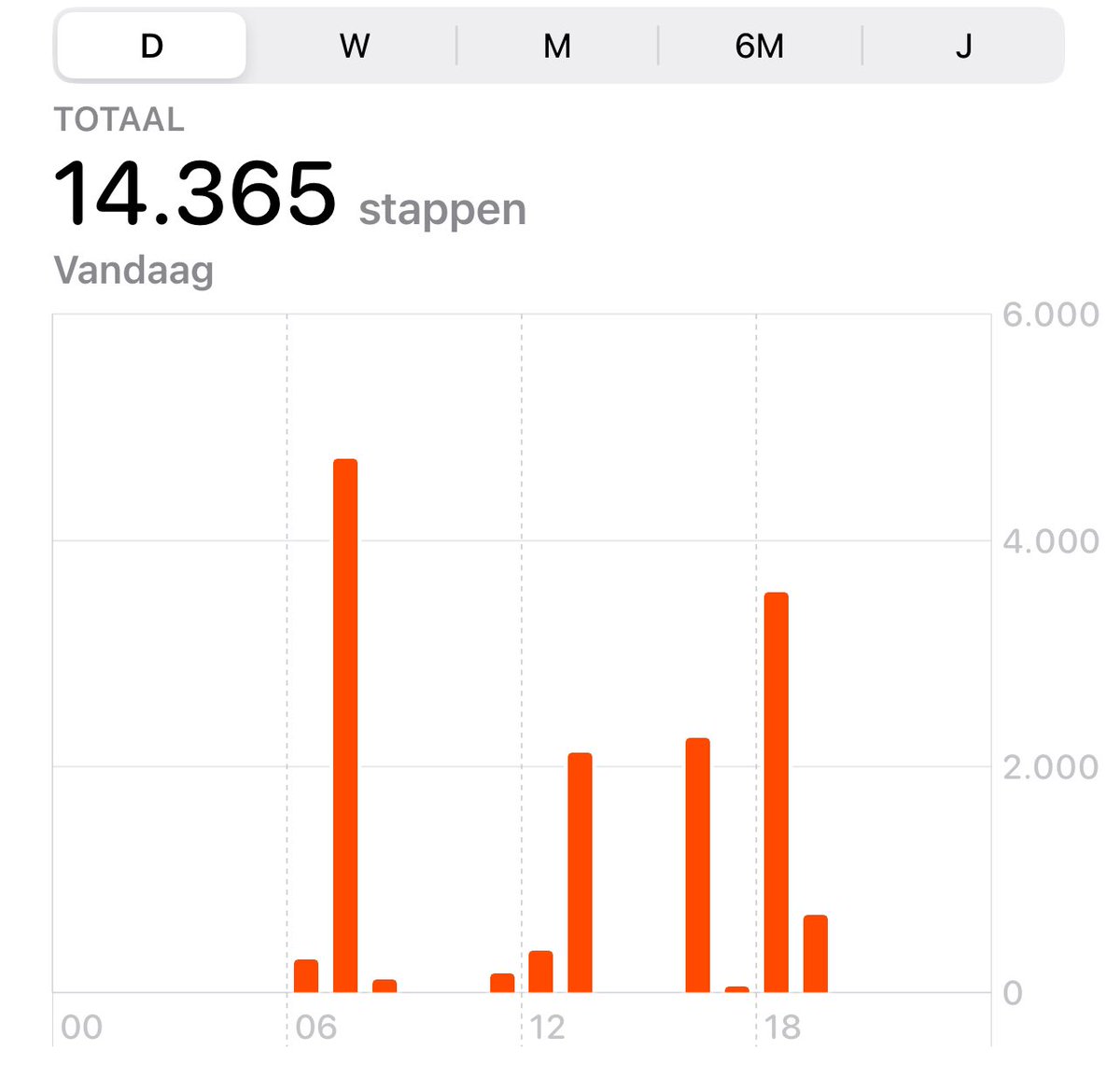 Prima (werk)dag wederom 🚶‍♂️ 🐾 #wandelen