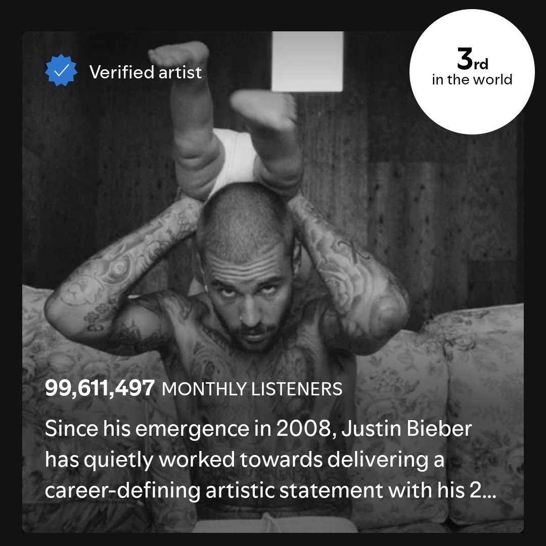 BieberOnCharts's tweet photo. .@justinbieber surpassed @edsheeran and now is the 3rd artist with the most monthly listeners on Spotify (99,6M). 📈 https://t.co/Yf1EaDh4QB
