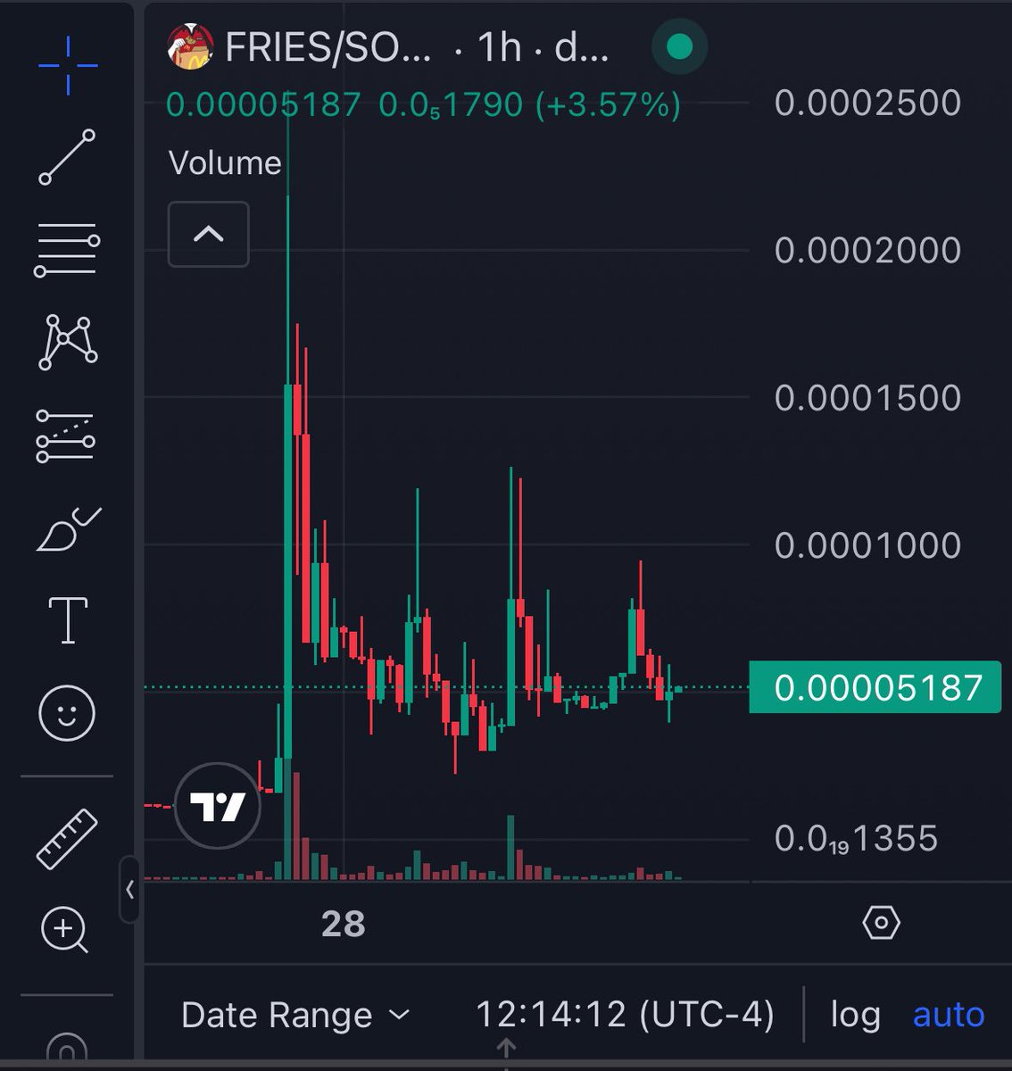 This meme is so viral, and super normie friendly. 

$FRIES looks like it’s loading up to take another ATH super soon…

<a href="/finnbags/">FINN</a> keeps showing support by interacting with the community and throwing some bids into the chart here and there. Once there are some more CT eyes and