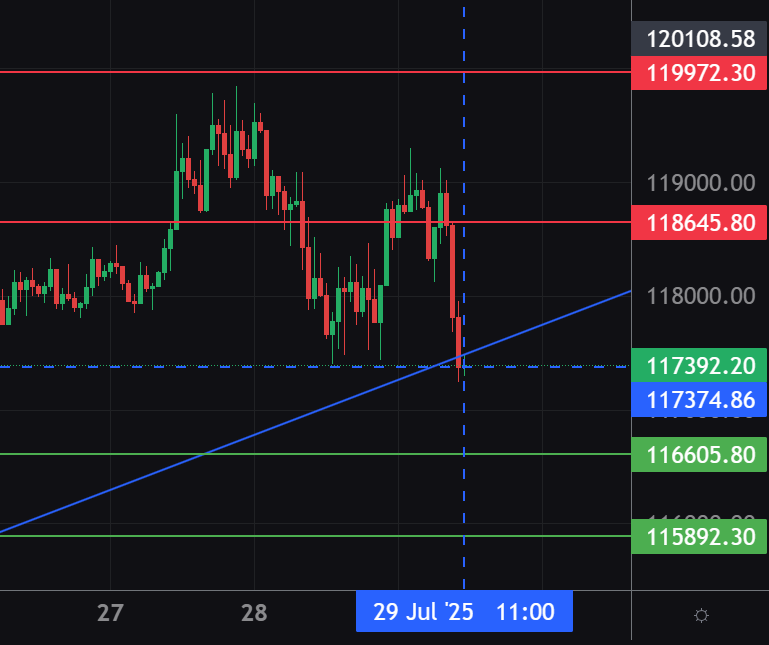 Puntos de #BTC #Bitcoin #GafasTrading
