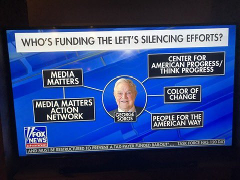 WHO'S FUNDING THE LEFT'S SILENCING EFFORTS?
💥GEORGE SOROS💥