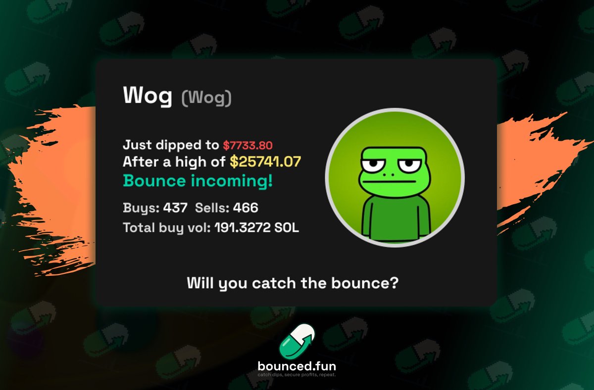 bounced_fun's tweet photo. 🚀 $Wog is primed for a massive turnaround!

After a dip to $7733.80, it's ready to soar from a high of $25741.07.

Total buy volume is looking strong at 191.3272 SOL.

CA: 12nMbdAsYortZWRM7TGP8hjRyoMoRnCgvvDSN9UCbonk

Spotted early on bounced. Will you catch the bounce? https://t.co/mX1a2kkMoz
