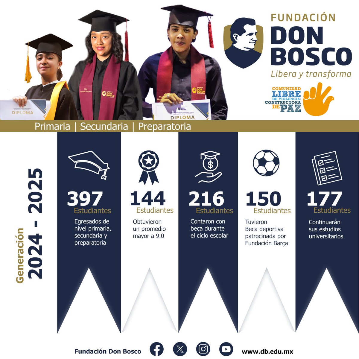 Sus logros son el reflejo de una comunidad educativa que cree en el poder de la esperanza, la disciplina y el acompañamiento. Gracias por inspirarnos con su ejemplo.

💙 ¡Felicidades a toda la generación que hoy vuela más alto!
