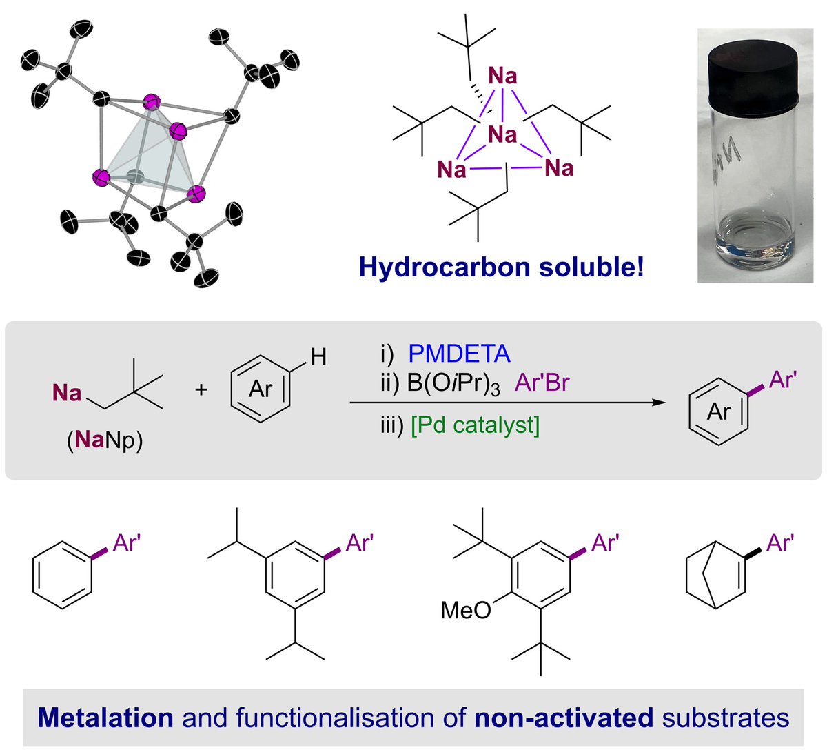 Prof Hevia 🇺🇦 (@evaheviagroup) on Twitter photo Excited to share <a href="/D4vdNdrson/">David Anderson</a> latest work, just accepted <a href="/angew_chem/">Angewandte Chemie</a> on the structure and applications of #sodium #neopentyl a donor free #organosodium reagent soluble in #hydrocarbon solvents <a href="/DCBPunibern/">DCBPunibern</a> #OpenAccess
onlinelibrary.wiley.com/doi/epdf/10.10… Excited to share <a href="/D4vdNdrson/">David Anderson</a> latest work, just accepted <a href="/angew_chem/">Angewandte Chemie</a> on the structure and applications of #sodium #neopentyl a donor free #organosodium reagent soluble in #hydrocarbon solvents <a href="/DCBPunibern/">DCBPunibern</a> #OpenAccess
onlinelibrary.wiley.com/doi/epdf/10.10…