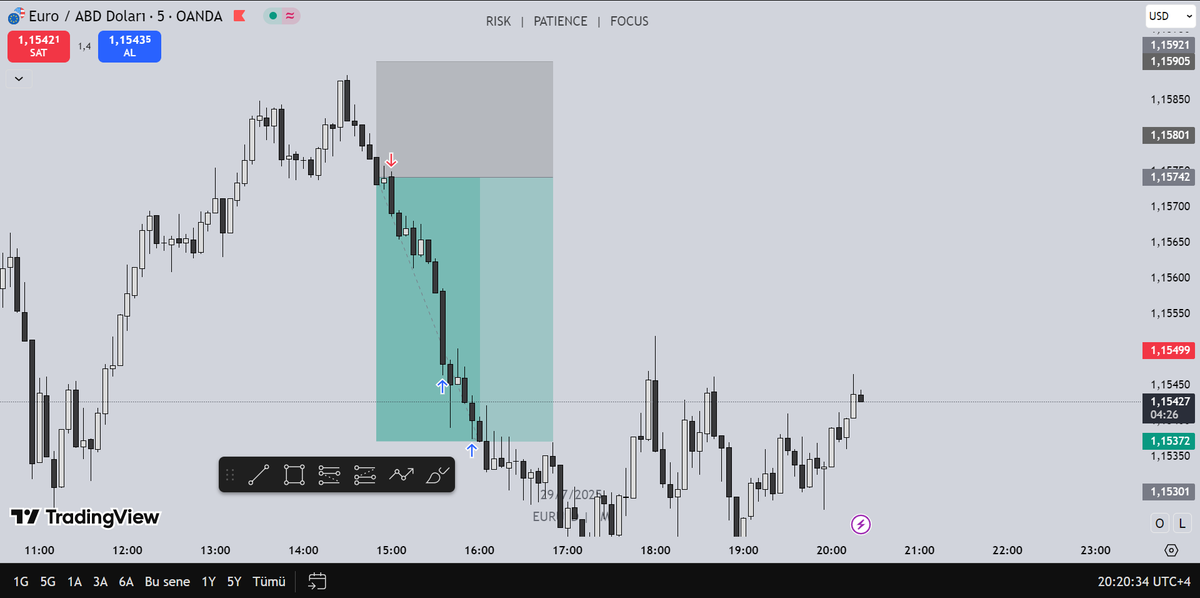 Warren Buffett:

“Kural 1: Para kaybetme. Kural 2: Kural 1’i asla unutma.”

#EURUSD #forextrader #FOREX #orderflow