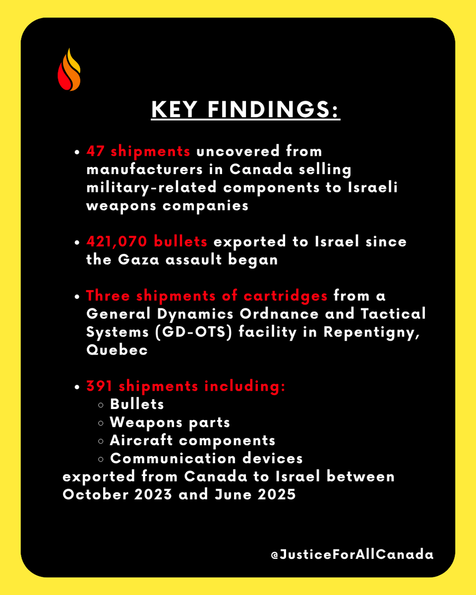 Justice for All Canada (@justiceforallcn) on Twitter photo ๐ต Resource Alert โ
This report authored by the Palestinian Youth Movement and World Beyond War as part of the Arms Embargo Now Coalition exposes how ๐๐ฎ๐ป๐ฎ๐ฑ๐ฎ ๐ต๐ฎ๐ ๐ฏ๐ฒ๐ฒ๐ป ๐ฎ๐ป๐ฑ ๐๐๐ถ๐น๐น ๐ถ๐ ๐ณ๐๐ป๐ฑ๐ถ๐ป๐ด ๐ฎ ๐๐ฒ๐ป๐ผ๐ฐ๐ถ๐ฑ๐ฒ, despite denial.
SHARE THE REPORT: ๐ต Resource Alert โ
This report authored by the Palestinian Youth Movement and World Beyond War as part of the Arms Embargo Now Coalition exposes how ๐๐ฎ๐ป๐ฎ๐ฑ๐ฎ ๐ต๐ฎ๐ ๐ฏ๐ฒ๐ฒ๐ป ๐ฎ๐ป๐ฑ ๐๐๐ถ๐น๐น ๐ถ๐ ๐ณ๐๐ป๐ฑ๐ถ๐ป๐ด ๐ฎ ๐๐ฒ๐ป๐ผ๐ฐ๐ถ๐ฑ๐ฒ, despite denial.
SHARE THE REPORT: