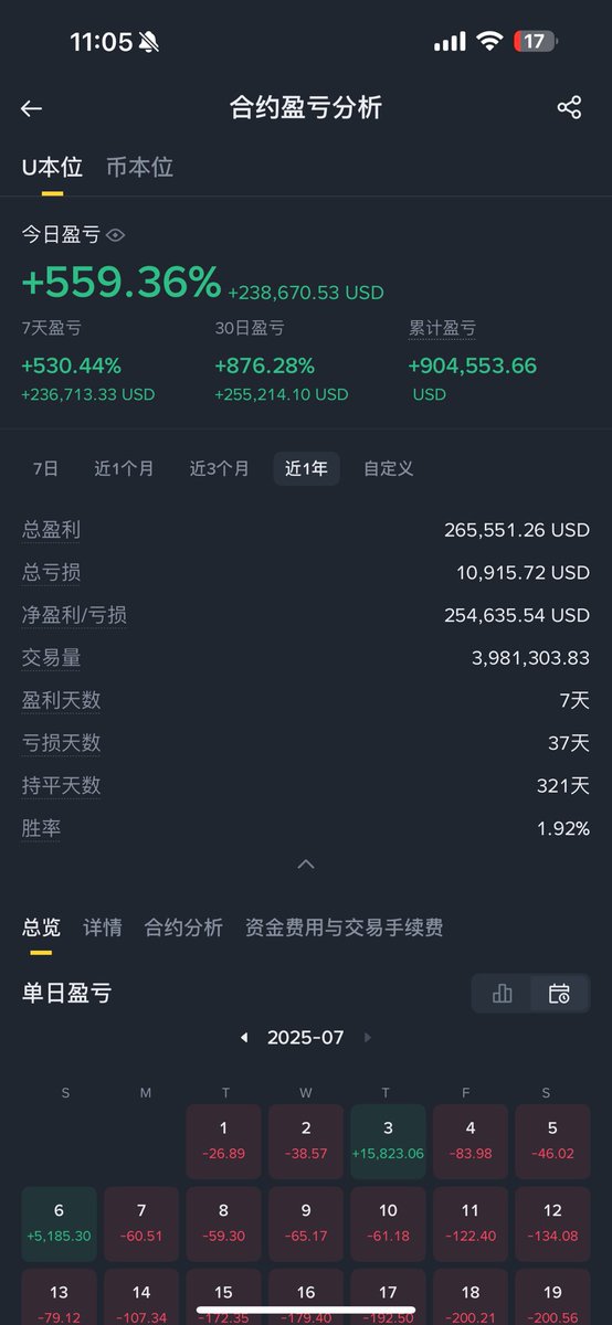有个玄学
在ok 在gate 我都有高返佣
就是不赚钱
但是在币安我硬上交手续费
就是币安可以赚钱 但手续费一分不少<a href="/cz_binance/">CZ 🔶 BNB</a> 
我愿意多给大表哥上交
