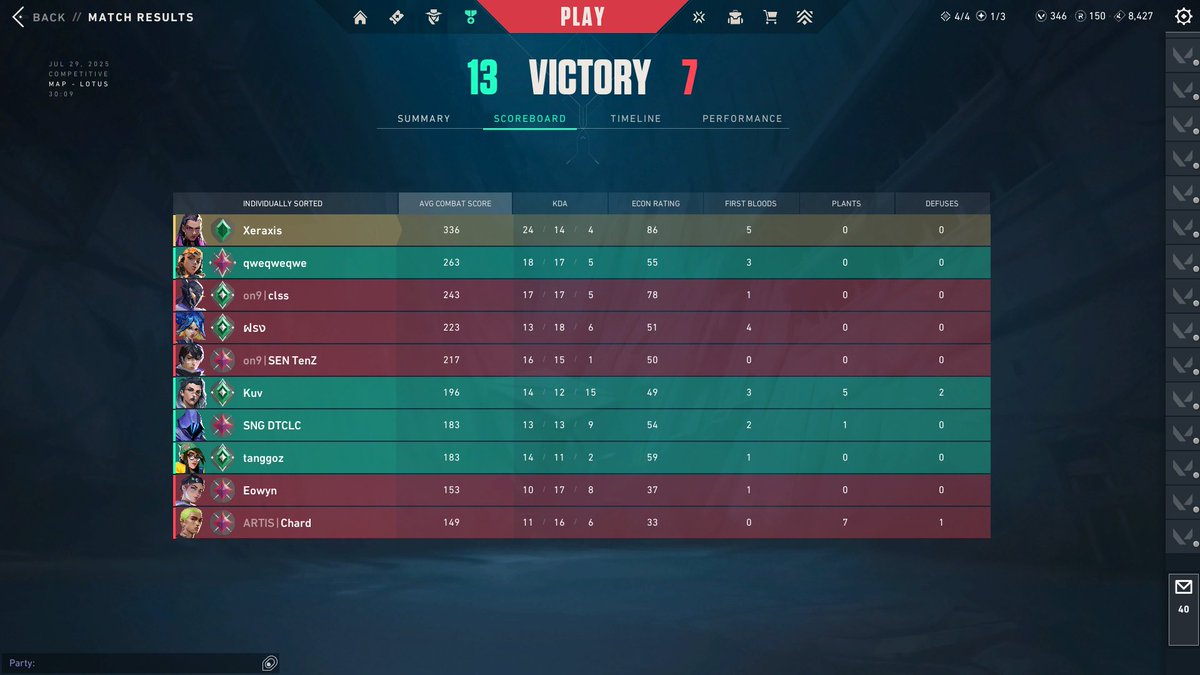 crazneaxgg's tweet photo. Unc came back from work thought of playing Valo for a bit. Carried. And now going to bed. Goodnight 

Those who got rekt by this working adult jUSt QuIt ThE gAmE

#WorkingAdult #Employed #PlayValorantOnceAMonth #GetRekt #TotallyBored #JustJoking #OrMaybeNot #WhySoSerious https://t.co/THQl1tPoSO
