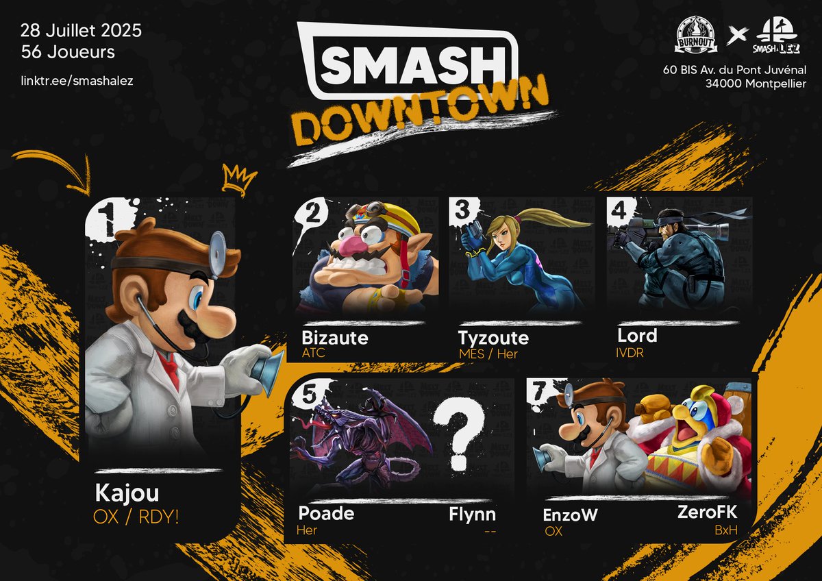 Smash À Lez 🎶 #USGF (@smashalez) on Twitter photo C'était le Smash Dowtown #78 lundi dernier !
Bravo à <a href="/Kajouuuu/">Kajou</a> qui s'impose dans ce tournoi!
🥇<a href="/Kajouuuu/">Kajou</a>
🥈<a href="/bizaute/">ANTIC Bizaute</a>
🥉<a href="/Tyzoute/">MES | Adam</a>
4️⃣<a href="/Vice_et_Vertu/">rm</a>
5️⃣<a href="/PoadeSlay/">Her | Poade</a> & <a href="/FlynnSP_/">Flynn</a>
7️⃣<a href="/ZoZoW34/">OX | EnzoW</a> & <a href="/ZeroFK_SSB/">ZeroFK</a> C'était le Smash Dowtown #78 lundi dernier !
Bravo à <a href="/Kajouuuu/">Kajou</a> qui s'impose dans ce tournoi!
🥇<a href="/Kajouuuu/">Kajou</a>
🥈<a href="/bizaute/">ANTIC Bizaute</a>
🥉<a href="/Tyzoute/">MES | Adam</a>
4️⃣<a href="/Vice_et_Vertu/">rm</a>
5️⃣<a href="/PoadeSlay/">Her | Poade</a> & <a href="/FlynnSP_/">Flynn</a>
7️⃣<a href="/ZoZoW34/">OX | EnzoW</a> & <a href="/ZeroFK_SSB/">ZeroFK</a>