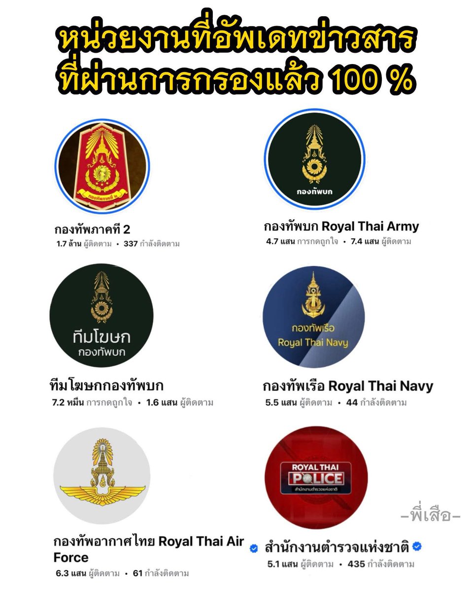 superspha_x's tweet photo. ขอวอนทุกคน ‼️ ช่วยรอข่าวที่เป็นเพจจากแหล่งทางการเท่านั้นจะดีที่สุดค่ะ  เห็นบางคนแคปเพจ Thai Navy มาอันนั้นก็ไม่ใช่อฟช. นะ ถึงคนจะตามเยอะก็เถอะ 

ลิสต์รายชื่อเพจที่ควรติดตามค่ะ 🥲🙏🏻
#TruthFromThailand
#ไทยกับกัมพูชา https://t.co/a9smltkSH1