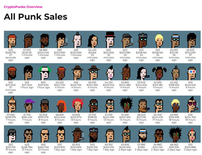 CryptoPunks 最新销售概览