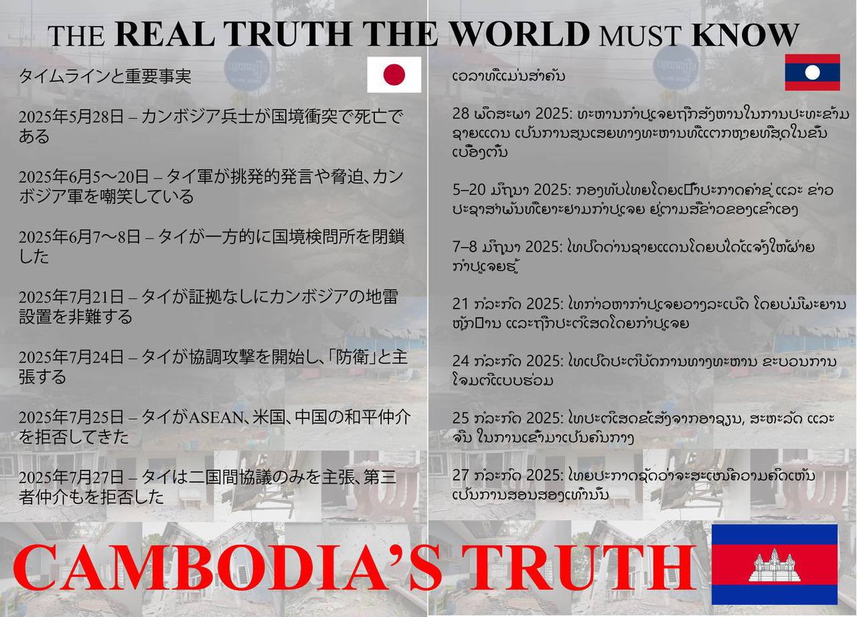dramavibekh's tweet photo. Let the world hear us.
Experience war over decades, it’s enough. 

International  Justice For Cambodia.

#ExposeThailandLies
#exposeThailandlie https://t.co/VKF4z3Ghqu