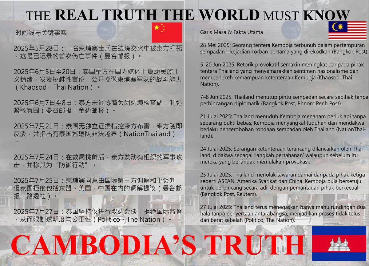 dramavibekh's tweet photo. Let the world hear us.
Experience war over decades, it’s enough. 

International  Justice For Cambodia.

#ExposeThailandLies
#exposeThailandlie https://t.co/VKF4z3Ghqu