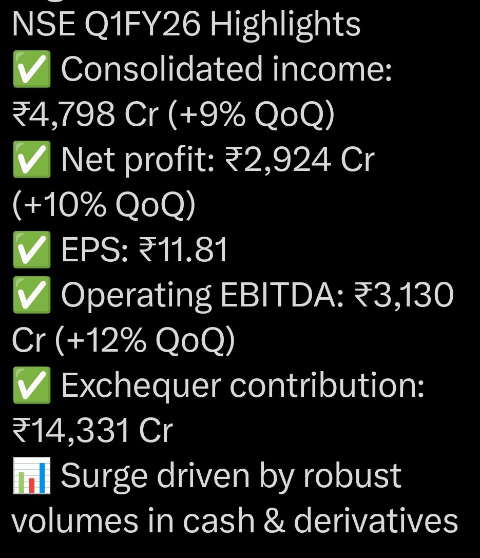 A country where Stock Exchanges make 10,000 cr profits,   brokers, asset managers, make about the same and more, while manufacturing , real businesses struggle to make even basic margins: 

What does that tell us about that country?