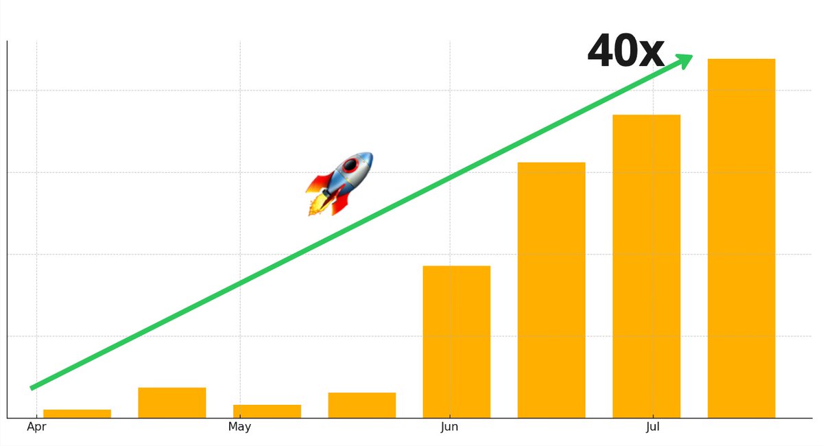 jackchong_jc's tweet image. Here at @checkercorp,  our transaction volume has grown 40x since April.

But charts don’t capture the real reason why we’re growing.

🧵