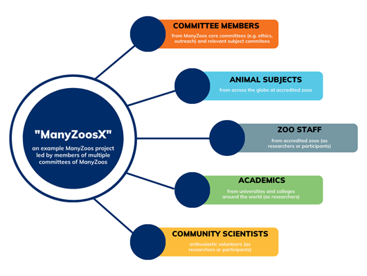 Many Zoos tweet media