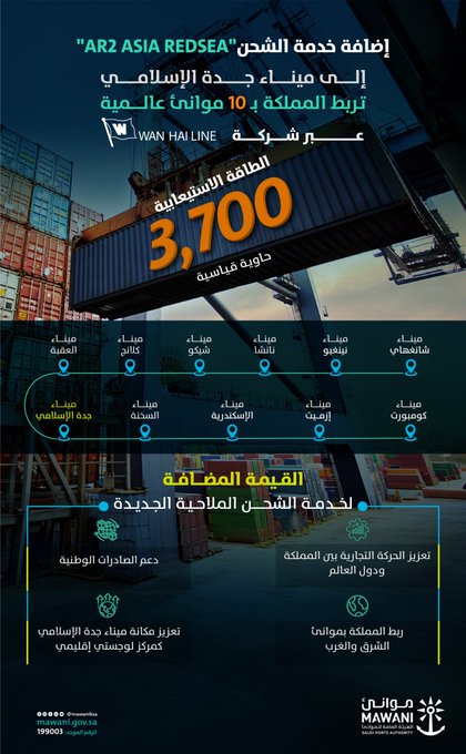 الصورة