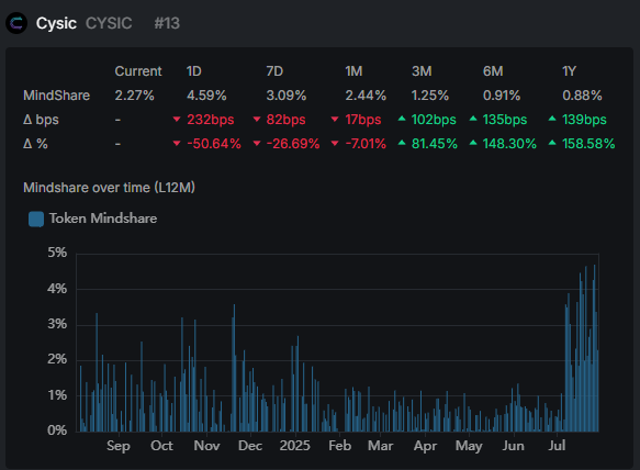 gMs0r !

Unlocking the future of innovation with Cysic
where cutting-edge tech meets real-world solutions. 

Ready to witness the next big leap? Soon ComputeFi will won !! 🤜
