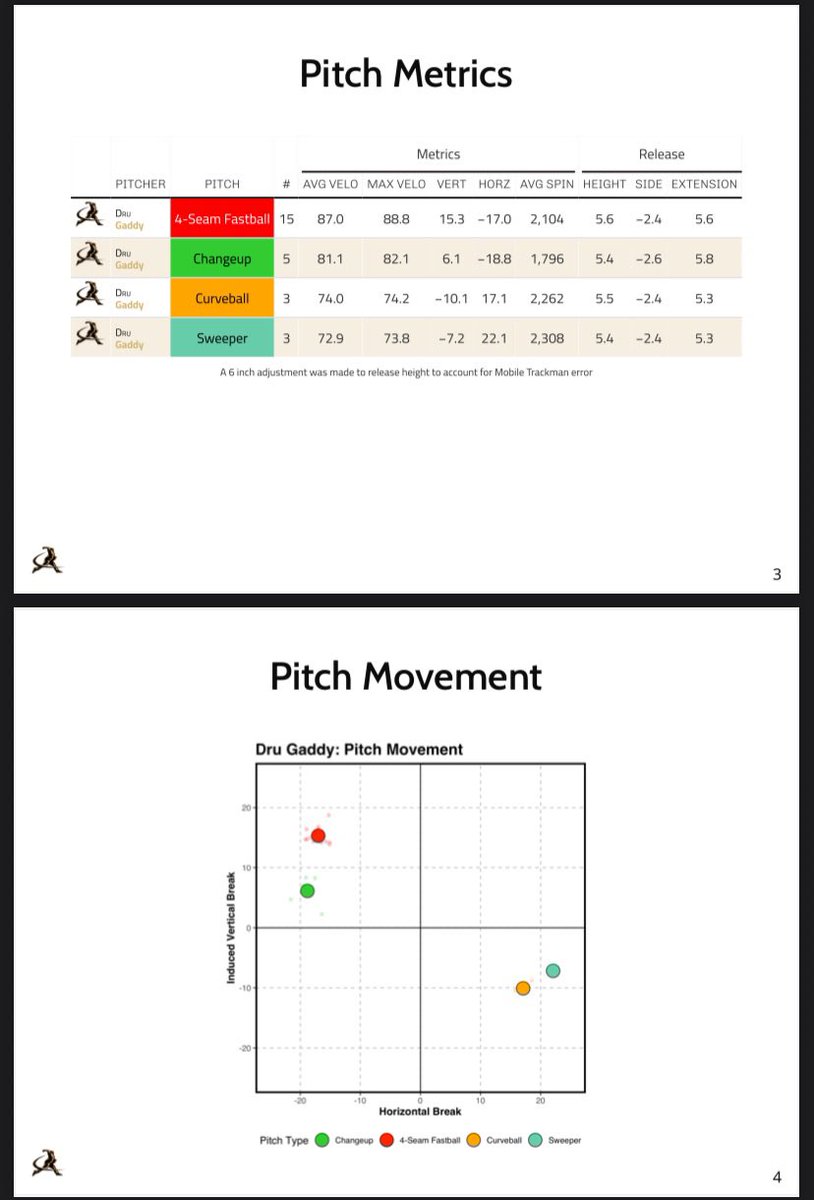 Had a great bullpen today at tread