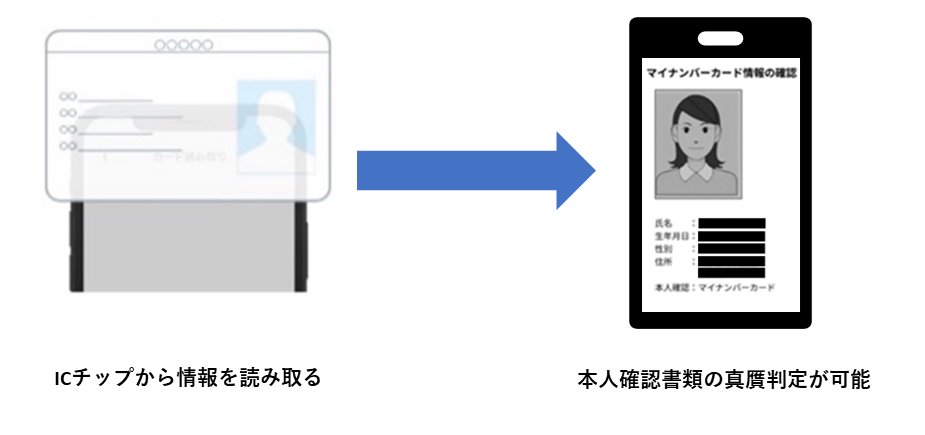 みやっち。様ご確認ページ ICチップ読取による本人確認強化を開始】 昨今、偽造された本人確認