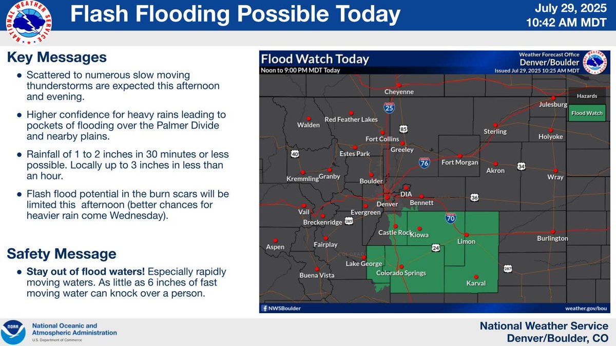 Scattered/numerous slow moving t-storms are expected this afternoon/evening. Best chance for heavy rain and flooding is over the Palmer Divide and nearby plains. Rainfall of 1 to 2 inches in 30 minutes or less are possible with locally up to 3 inches in less than an hour #cowx