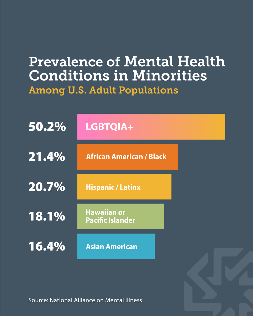 No matter who you are, mental health care should not be seen as a luxury that’s gated by exceptions. At Community Health Network, exceptional mental health care is available to all. 
Call 317-621-5700 or visit eCommunity.com/MentalHealth to learn more or schedule an appointment.