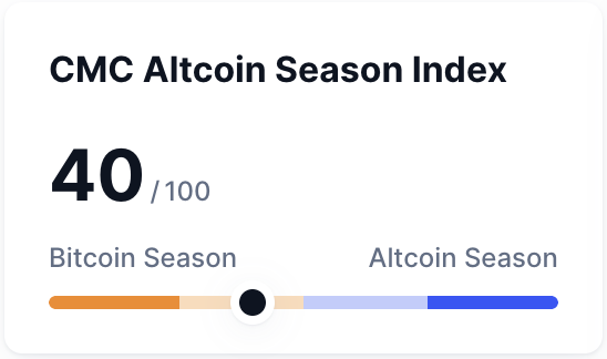 Wondering if it’s Altcoin Szn yet?

Our Altcoin Season Index updates every 24h 📈

If 75% of the top 50 alts are beating BTC, then it’s on. Send it 🚀
coinmarketcap.com/charts/altcoin…