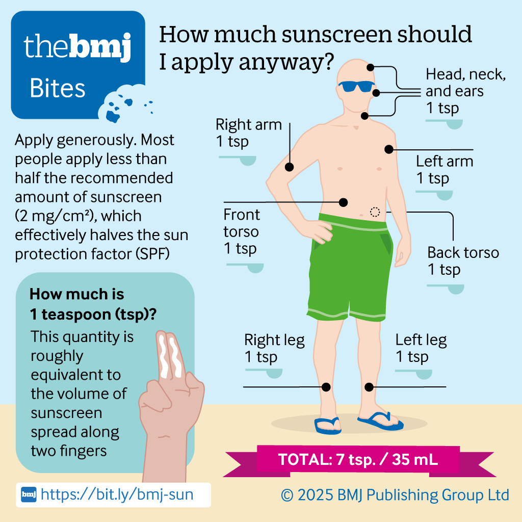 The BMJ tweet media