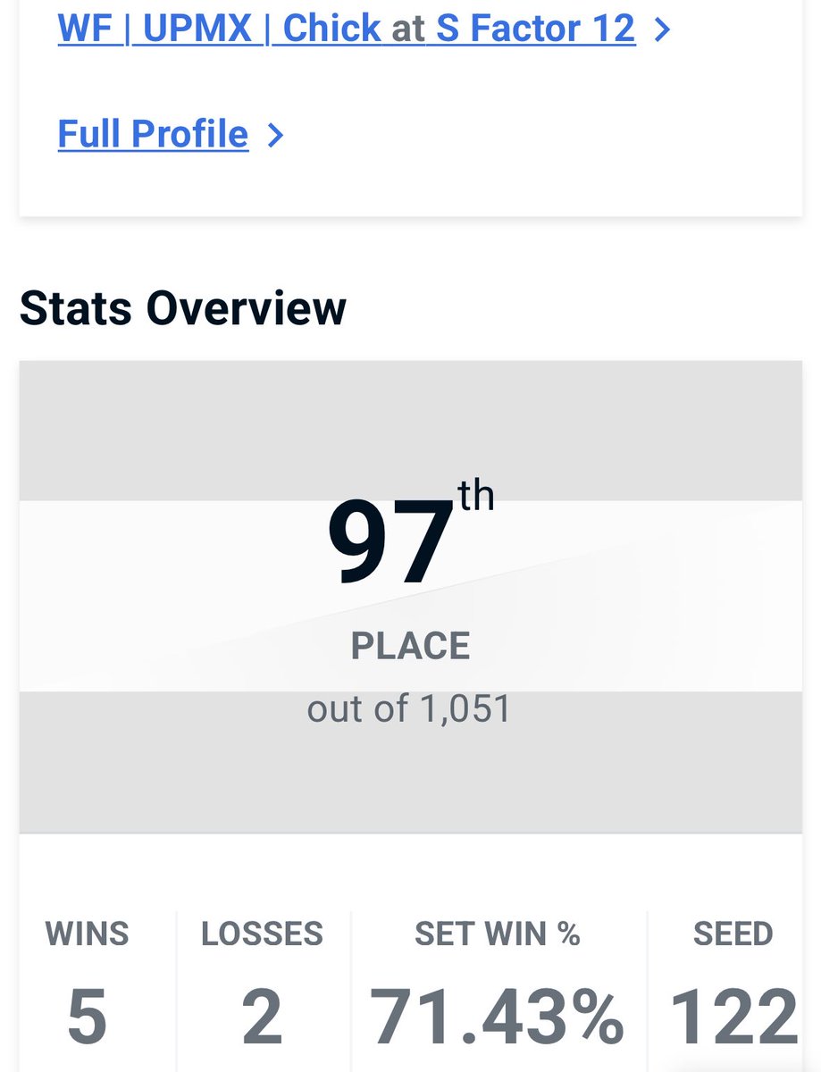 SF12 estuvo verguísima en todos los sentidos excepto en mi resultado del sábado. Es frustrante estar jugando tan bien pero que mis resultados no lo reflejen. Regresar a Puebla fue una gran decisión, GGs a todos. El siguiente año no desaprovecharé la oportunidad.