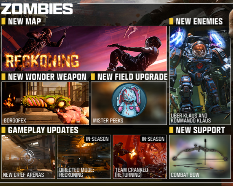 COD: Zombies News tweet media