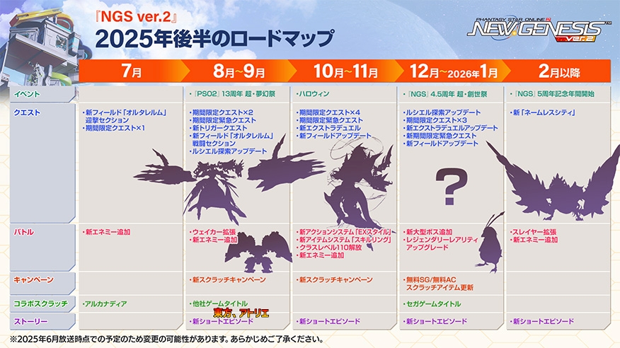 まかぽっぽ@PSO2NGS攻略 (@maka_ngs) on Twitter photo 