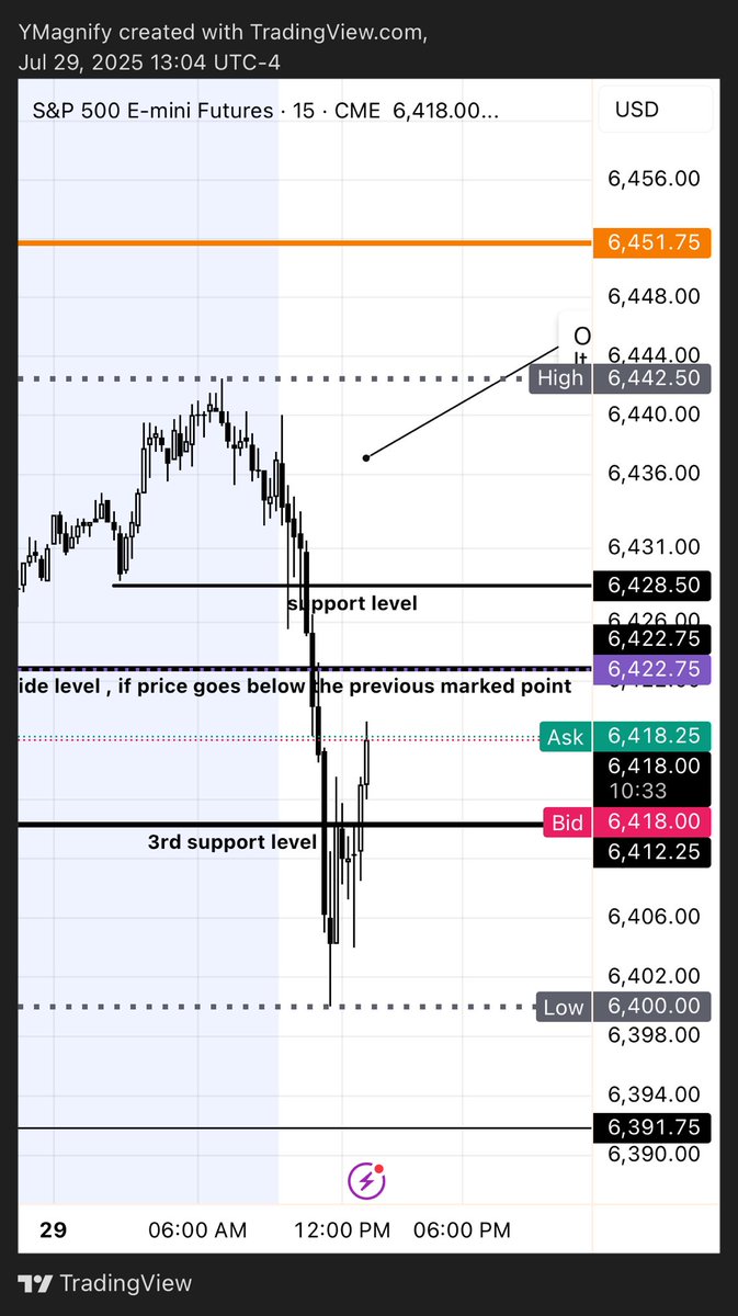 ymagnifycom's tweet image. This #trading day was just amazing. 
Another #banger 

Check my first post at the beginning of this day

Everything I #share is in real time!
#intraday trading 
#follow and join us 🔥
Thanks for being here!