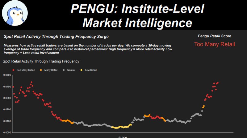 Retails is back for your $PENGU
Keep it safe fam.

Dashboard
Pengu.keklytic.com