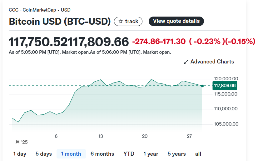 SamiraHanii's tweet photo. In July 2025, the price of Bitcoin climbed to $117,578 per coin, with strong market performance. At the same time, ETF funds continued to flow in, and exchange holdings dropped sharply, indicating that the long-term holding trend is accelerating. Are you holding for the long term https://t.co/FwBh78whJX