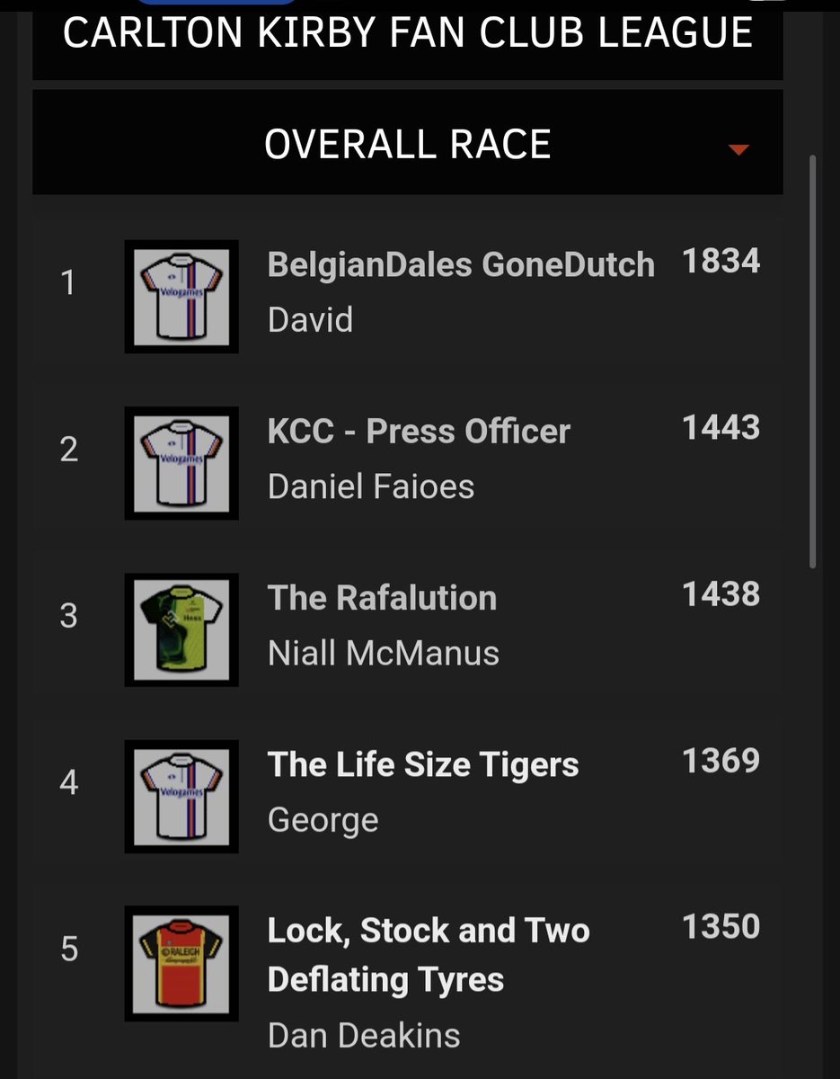 ⭐️Carlton Kirby Fan Club ⭐️ tour de france Femmes stage 4. It's dream world for <a href="/DavidSmith21969/">DavidSmith</a> who takes tge stage and extends the overall lead. Well done everyone #CKFC 👏 
<a href="/paulbennett76/">Paul Bennett</a>