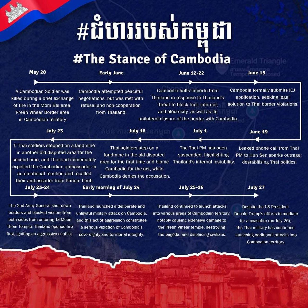 All Thai medias use tactic “FAKE IT UNTIL YOU MAKE IT.” If you trust Thai medias your critical thinking is questionable 👏🏼

#ExposeThailandLies 
#TruthForCambodia