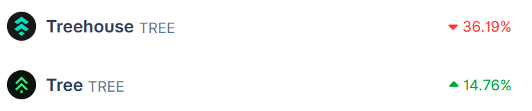 God is fair.

$TREE <a href="/TreeNewsToken/">Tree🎄</a> <a href="/TreeNewsFeed/">Tree News</a>