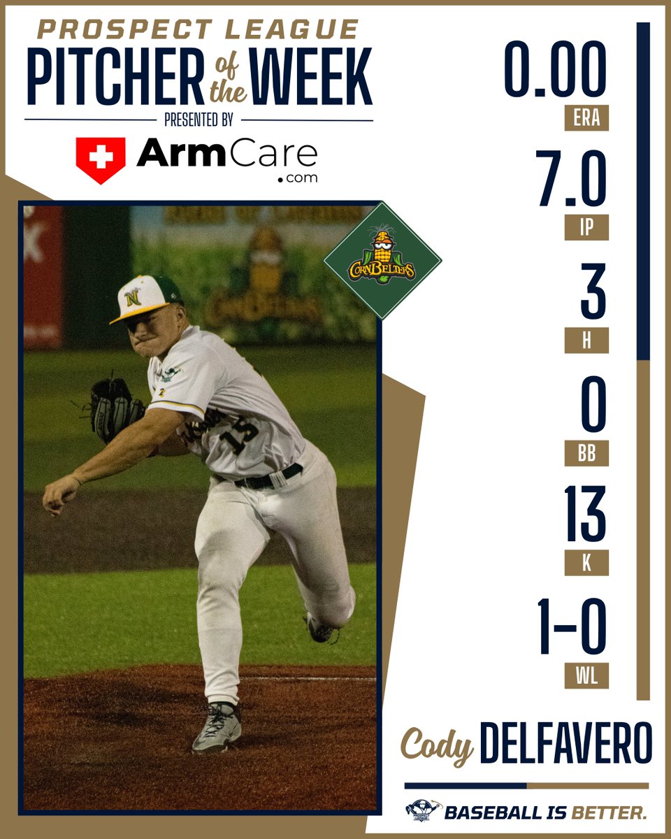 Prospect League (@prospectleague) on Twitter photo Cody DelFavero from <a href="/Normal_Baseball/">Normal CornBelters</a> is the Week 9 Prospect League Pitcher of the Week presented by ArmCare.com! ๐
Read More โก๏ธ prospectleague.com/x/4u4bo
<a href="/ArmCarecom/">ArmCare.com</a> | #BaseballIsBetter Cody DelFavero from <a href="/Normal_Baseball/">Normal CornBelters</a> is the Week 9 Prospect League Pitcher of the Week presented by ArmCare.com! ๐
Read More โก๏ธ prospectleague.com/x/4u4bo
<a href="/ArmCarecom/">ArmCare.com</a> | #BaseballIsBetter