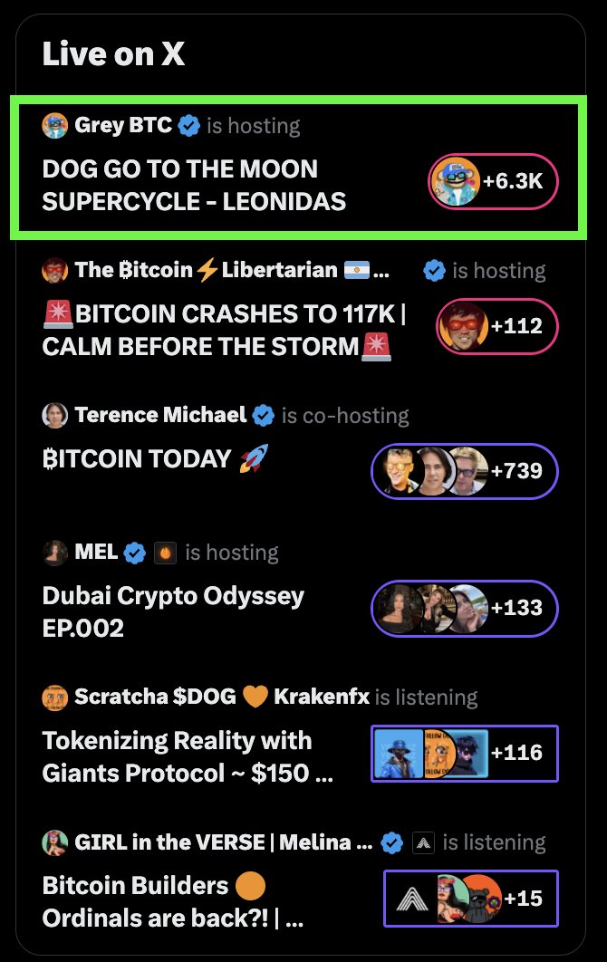 The $DOG Army shows up...biggest  "Live on X" ...this is the power of a real community.
<a href="/greybtc/">Grey BTC</a> <a href="/LeonidasNFT/">Leonidas 🧡 $DOG</a>