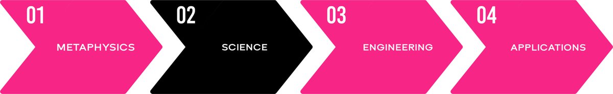 Nirvanic has a long term vision for developing conscious robotics.  It's not going to be easy.  We are currently in our scientific R&amp;D phase.  Our theory of consciousness is testable experimentally, and it is a slow, creative process of trying many parameters, especially with the