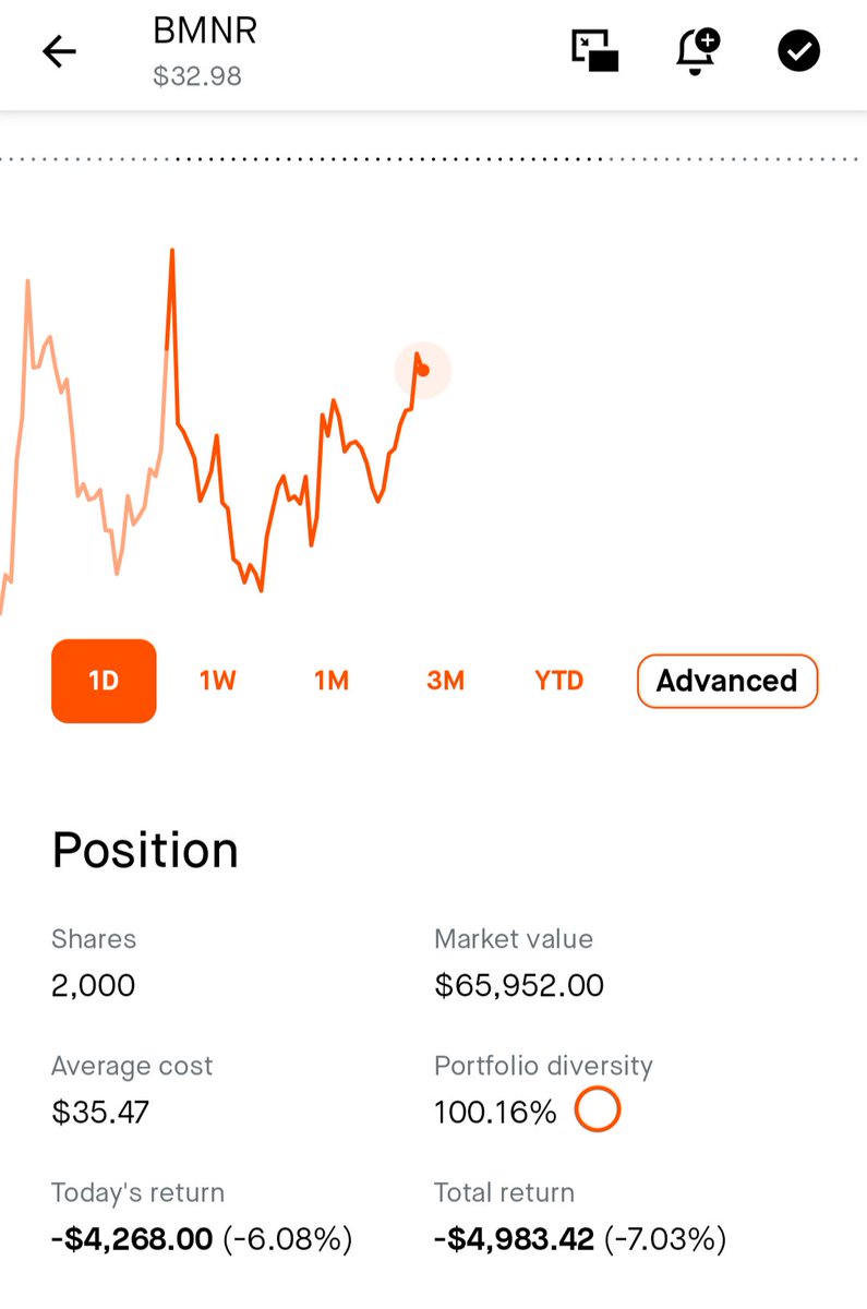 Bought yesterday, held thru the dip $BMNR
