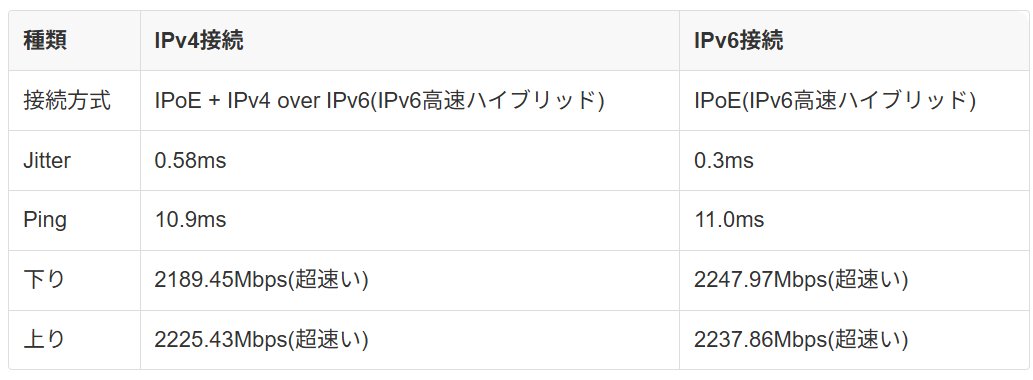 KM プロフ推奨◎ コメント値段交渉⭕️ KM プロフ推奨◎ コメント値段交渉⭕️様 専用 - メルカリ