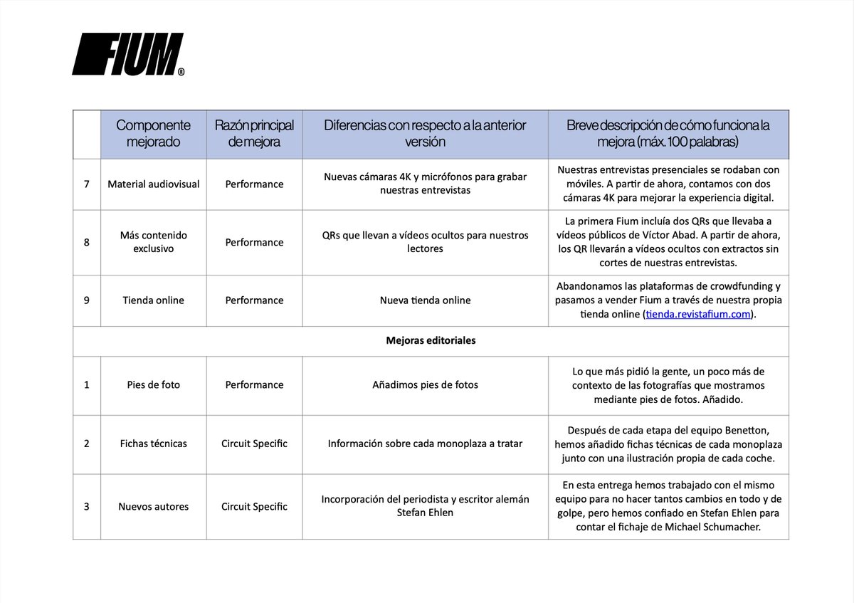 New document: Doc 02 - Pack de mejoras Fium

Published on 29.07.25 19:31 CET