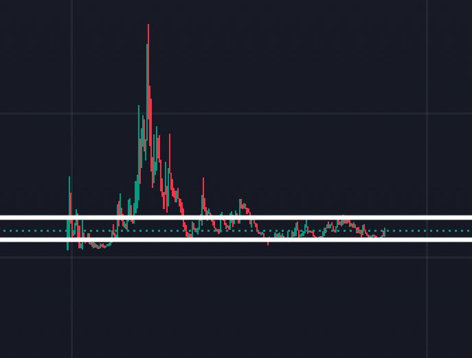 Smart money enters here 🤓