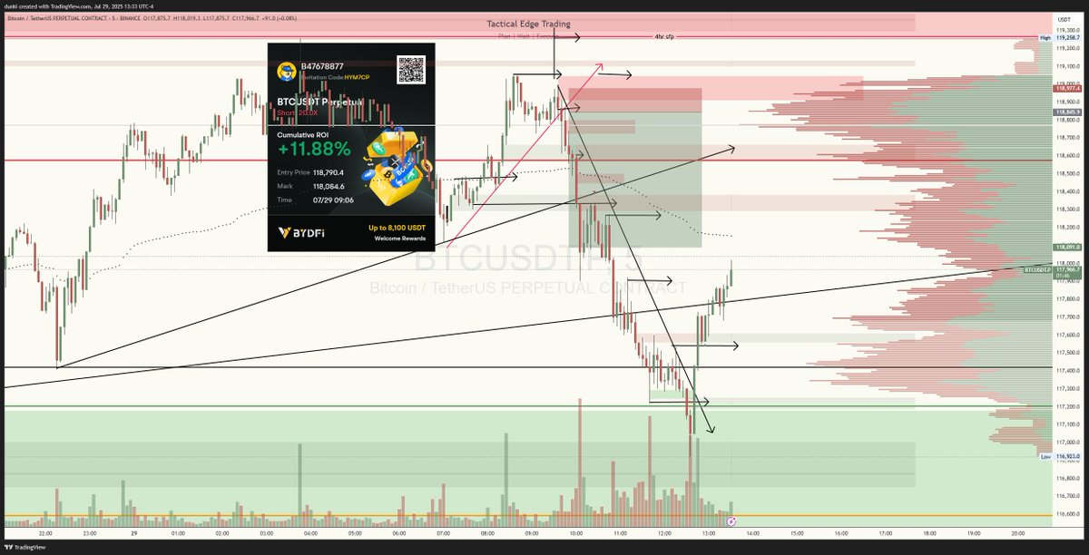 Tactical Edge Trading tweet media