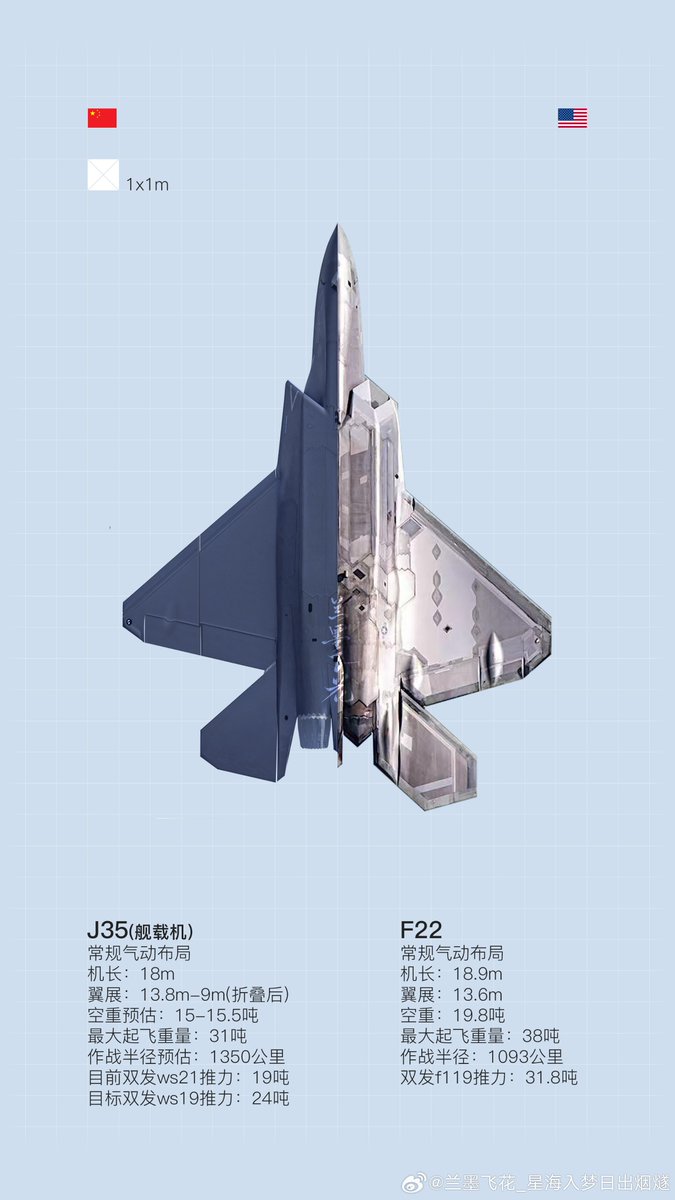 The J-35 is actually similar in size to the F-22.