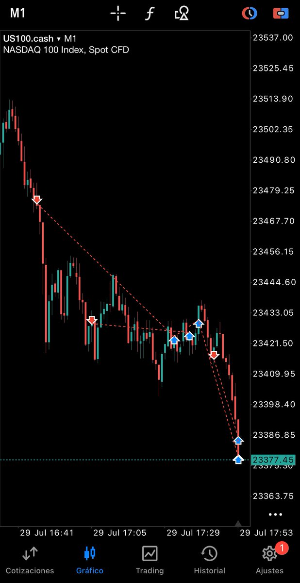 Alejito.eth (@alejito_eth) on Twitter photo $NQ +2R
- Manipulacion post NY Open = Distribucion
Mismo setup de siempre, avisado en <a href="/AlejitoTH/">Alejito's Trading Hub</a> ๐ง $NQ +2R
- Manipulacion post NY Open = Distribucion
Mismo setup de siempre, avisado en <a href="/AlejitoTH/">Alejito's Trading Hub</a> ๐ง