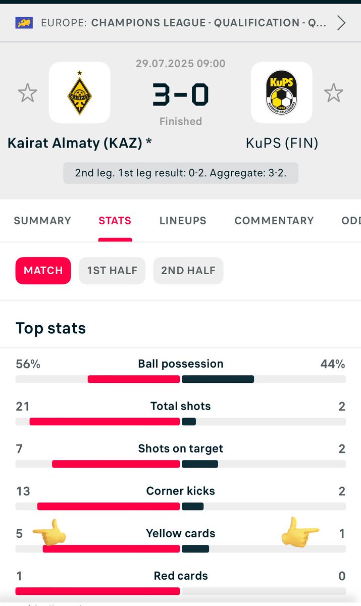 IamLPicks1's tweet photo. ✅✅Won✅✅
🇪🇺 UEFA Champions League
⚽️ Kairat vs KuPS
📊 Over 4.5 Cards
🏦 3U = 10% Bank
📈 1.7
👨‍💻 2YP2G

#GamblingTwitter #Soccer #SportsPicks #UCL  #1xbet #uefachampionsleague #POTD https://t.co/ZxWTfg2sVf