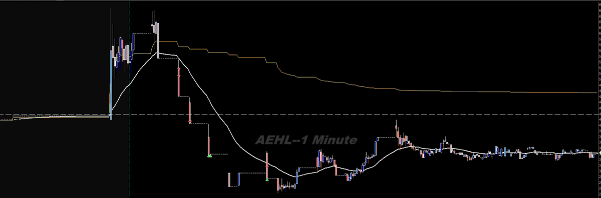 Vigésimo día en #SmallCaps.